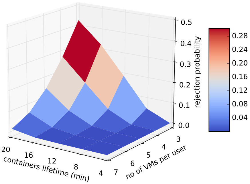 Figure 23